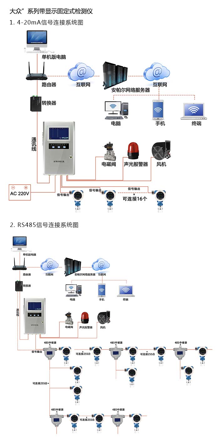 探路者固定安裝式1-碘丙烷濃度檢測儀管道安裝型網絡版系統方案與案例